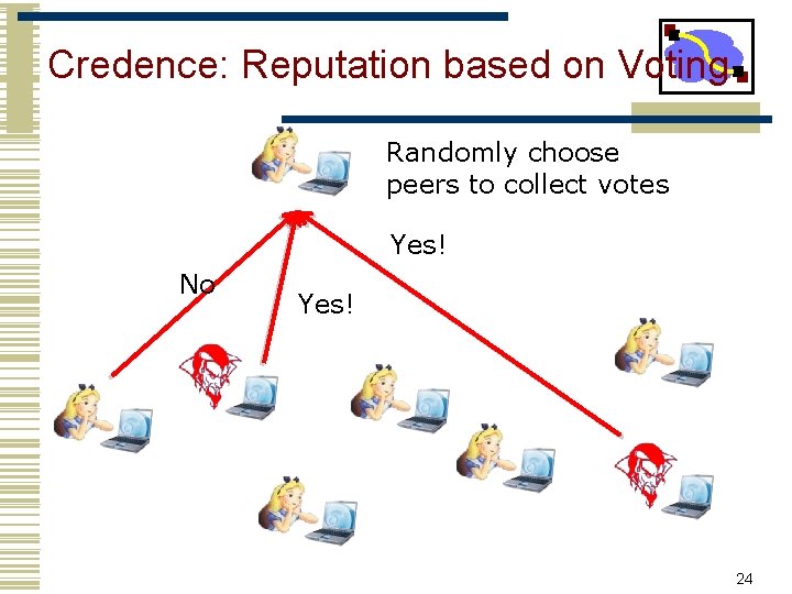 Credence: Reputation based on Voting Randomly choose peers to collect votes Yes! No Yes!