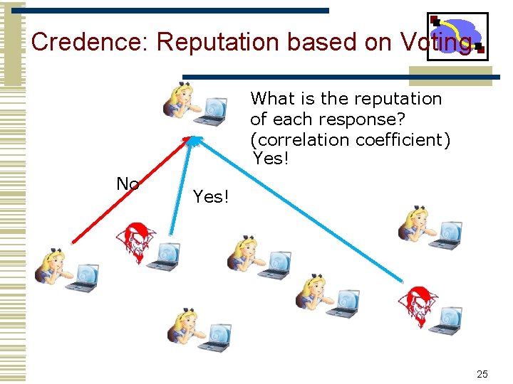 Credence: Reputation based on Voting What is the reputation of each response? (correlation coefficient)