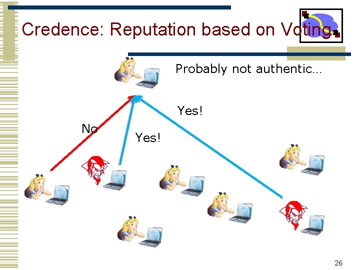 Credence: Reputation based on Voting Probably not authentic… Yes! No Yes! 26 