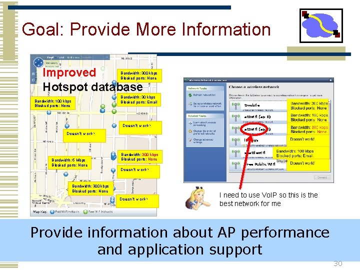 Goal: Provide More Information Improved Hotspot database Bandwidth: 300 kbps Blocked ports: None Bandwidth: