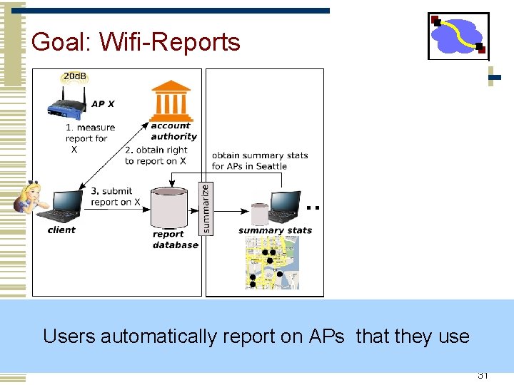 Goal: Wifi-Reports Users automatically report on APs that they use 31 