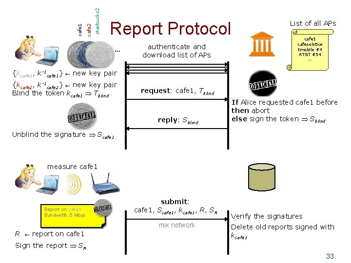 starbucks 2 cafe 1 Report Protocol … {kcafe 1, k-1 cafe 1} authenticate and