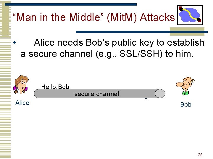 “Man in the Middle” (Mit. M) Attacks • Alice needs Bob’s public key to