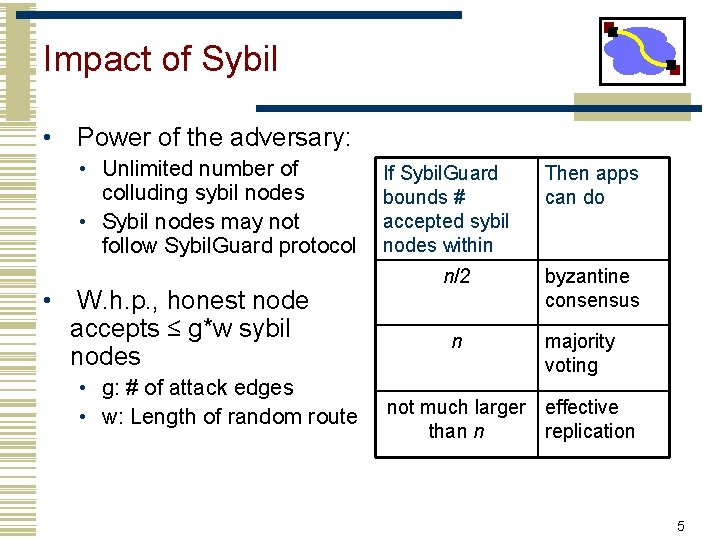 Impact of Sybil • Power of the adversary: • Unlimited number of colluding sybil