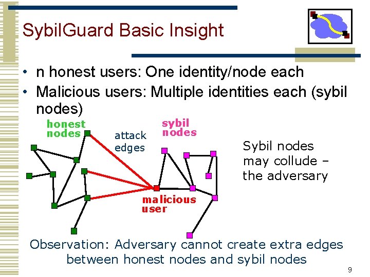 Sybil. Guard Basic Insight • n honest users: One identity/node each • Malicious users: