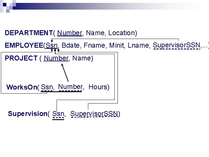 DEPARTMENT( Number, Name, Location) EMPLOYEE(Ssn, Bdate, Fname, Minit, Lname, Supervisor. SSN, . . .