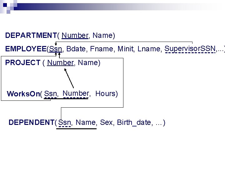 DEPARTMENT( Number, Name) EMPLOYEE(Ssn, Bdate, Fname, Minit, Lname, Supervisor. SSN, . . . )