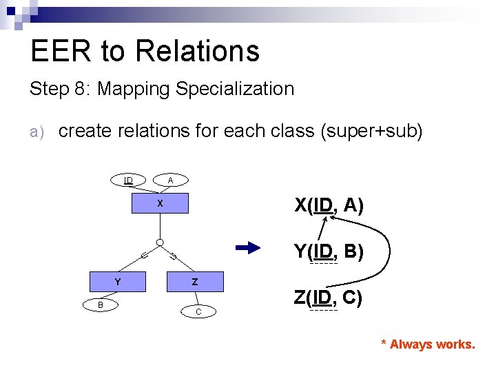 EER to Relations Step 8: Mapping Specialization create relations for each class (super+sub) ID