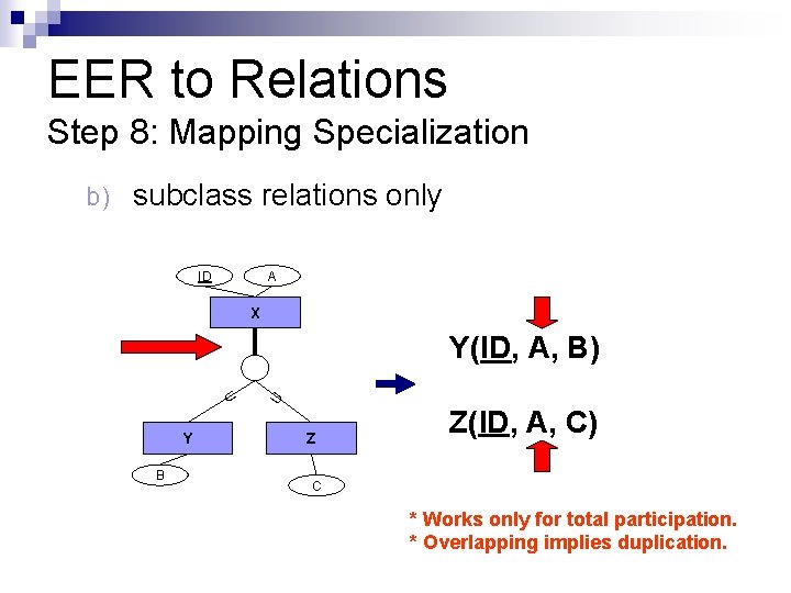 EER to Relations Step 8: Mapping Specialization subclass relations only ID A X Y(ID,