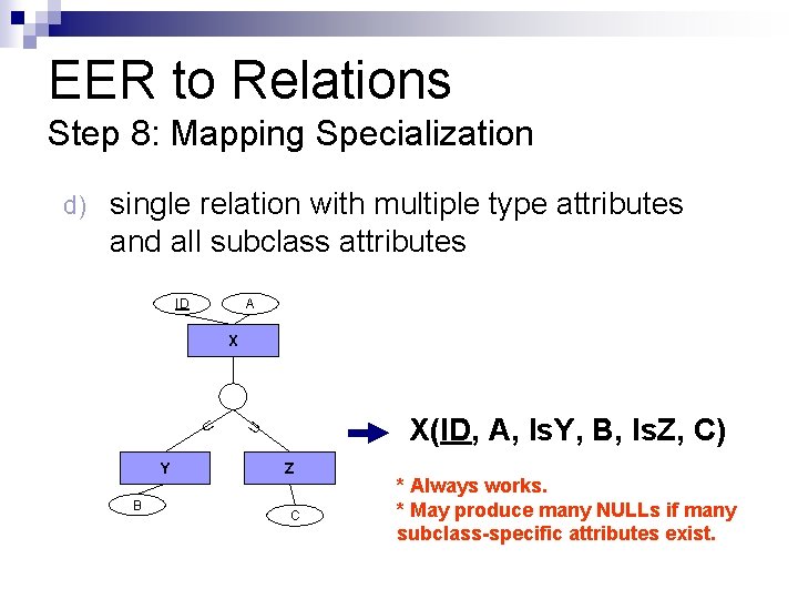 EER to Relations Step 8: Mapping Specialization single relation with multiple type attributes and
