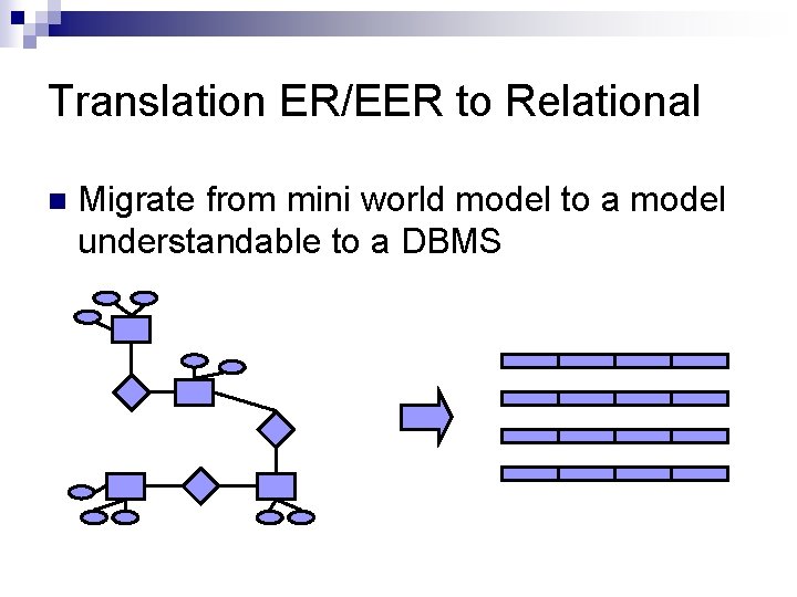 Translation ER/EER to Relational n Migrate from mini world model to a model understandable