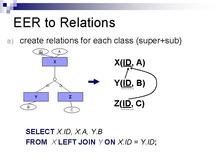 EER to Relations create relations for each class (super+sub) ID A X(ID, A) X