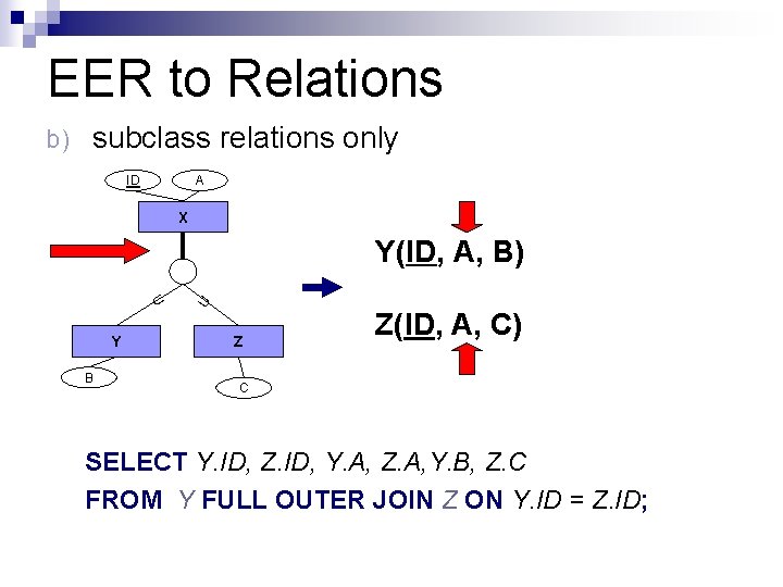 EER to Relations subclass relations only ID A X Y(ID, A, B) U Y