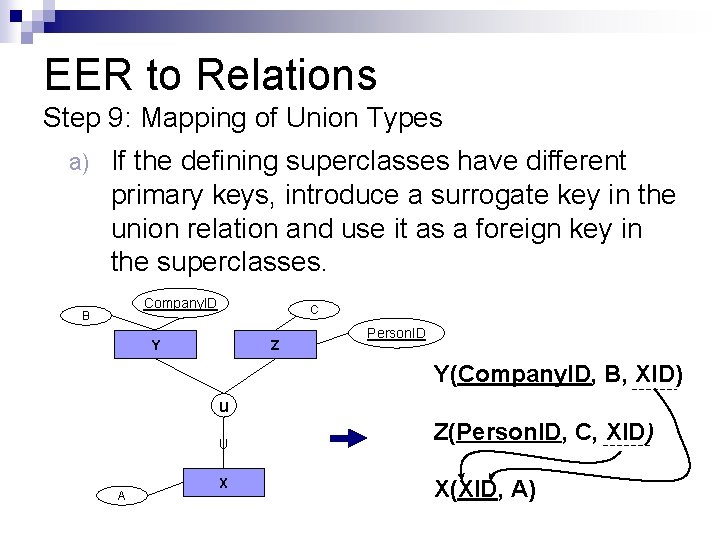 EER to Relations Step 9: Mapping of Union Types a) If the defining superclasses