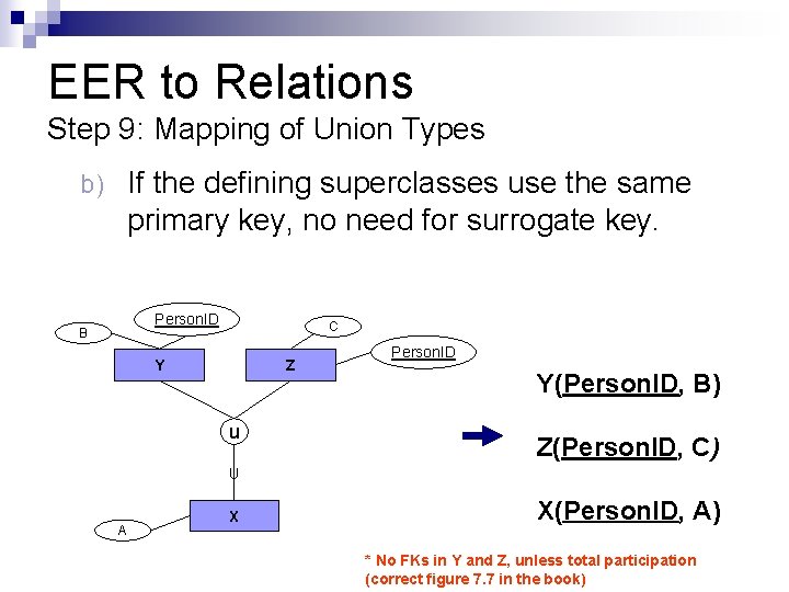 EER to Relations Step 9: Mapping of Union Types If the defining superclasses use