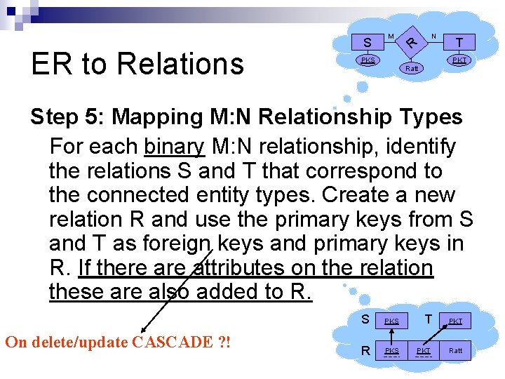 ER to Relations S M N R PKS T PKT Ratt Step 5: Mapping