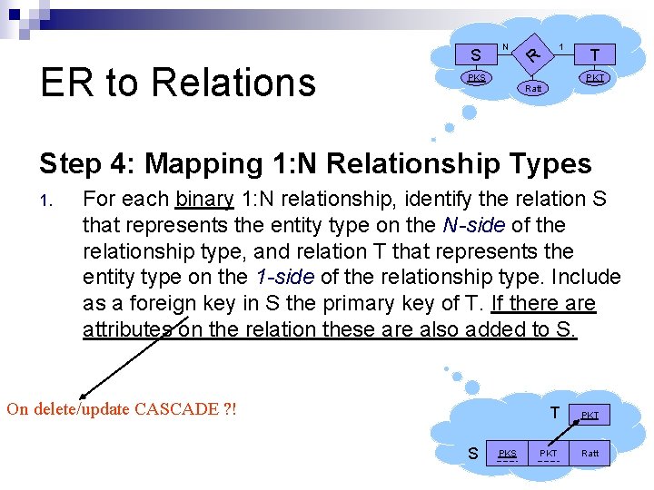 ER to Relations S N 1 R PKS T PKT Ratt Step 4: Mapping