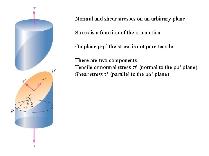 Normal and shear stresses on an arbitrary plane Stress is a function of the