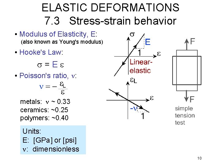 ELASTIC DEFORMATIONS 7. 3 Stress-strain behavior • Modulus of Elasticity, E: (also known as