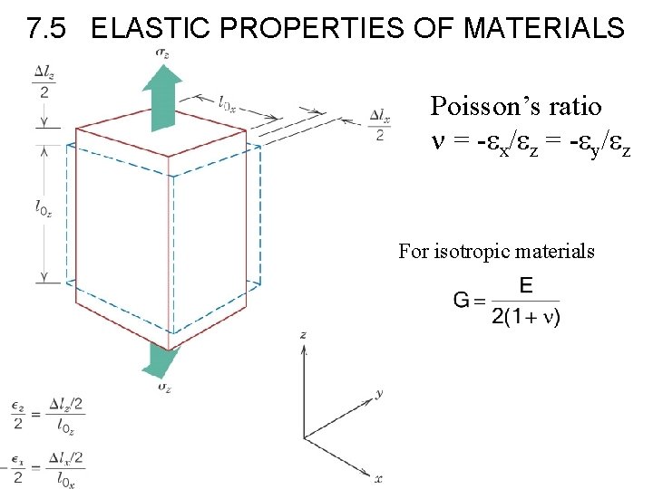 7. 5 ELASTIC PROPERTIES OF MATERIALS Poisson’s ratio n = -ex/ez = -ey/ez For