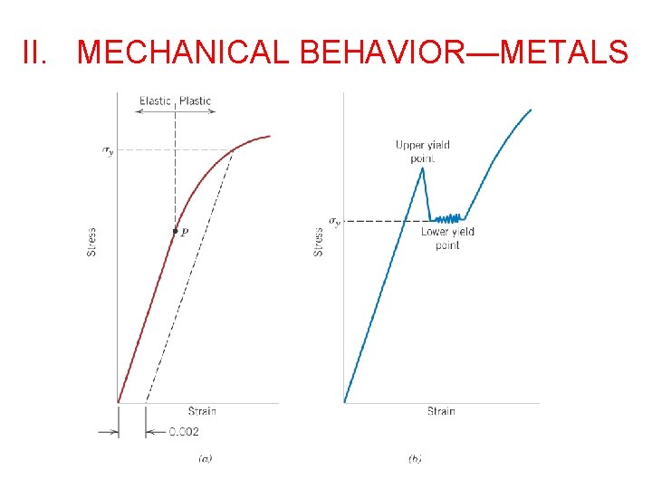 II. MECHANICAL BEHAVIOR—METALS 