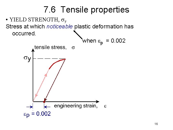 7. 6 Tensile properties • YIELD STRENGTH, sy Stress at which noticeable plastic deformation