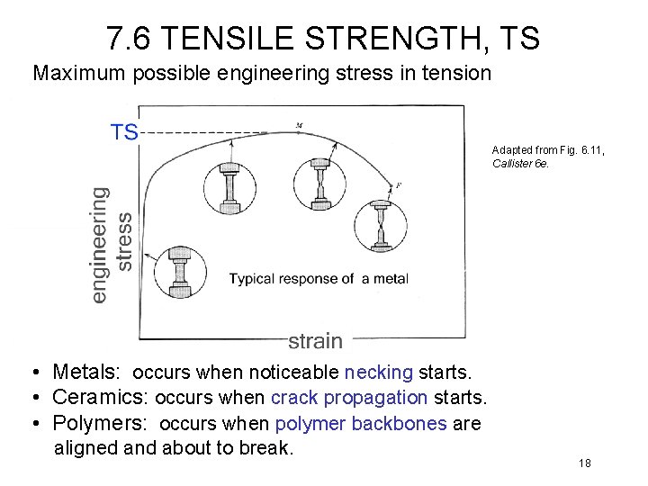 7. 6 TENSILE STRENGTH, TS Maximum possible engineering stress in tension Adapted from Fig.
