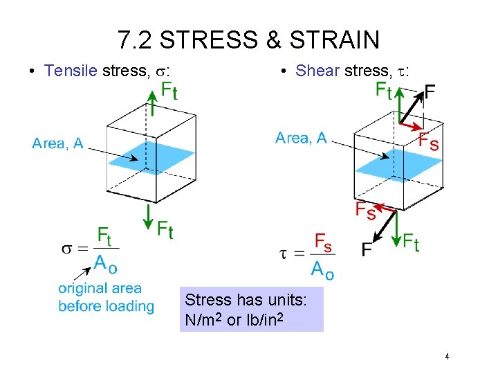 7. 2 STRESS & STRAIN • Tensile stress, s: • Shear stress, t: Stress