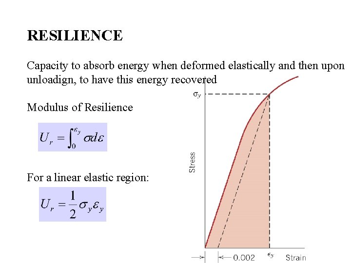 RESILIENCE Capacity to absorb energy when deformed elastically and then upon unloadign, to have