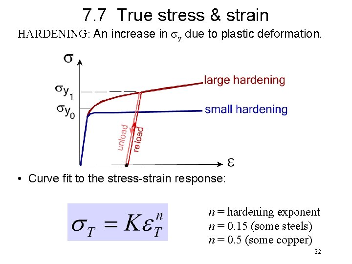 7. 7 True stress & strain HARDENING: An increase in sy due to plastic