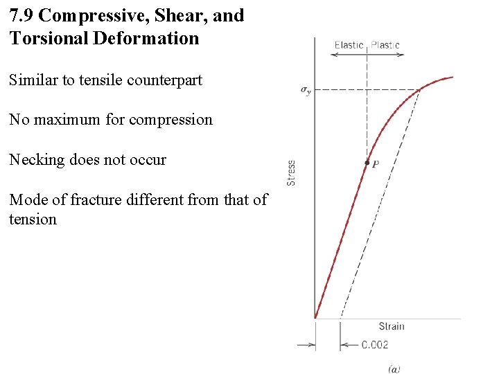 7. 9 Compressive, Shear, and Torsional Deformation Similar to tensile counterpart No maximum for