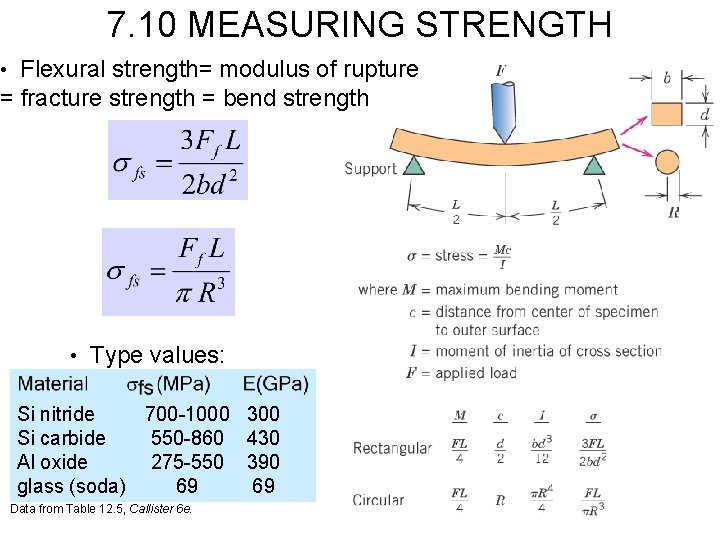 7. 10 MEASURING STRENGTH • Flexural strength= modulus of rupture = fracture strength =