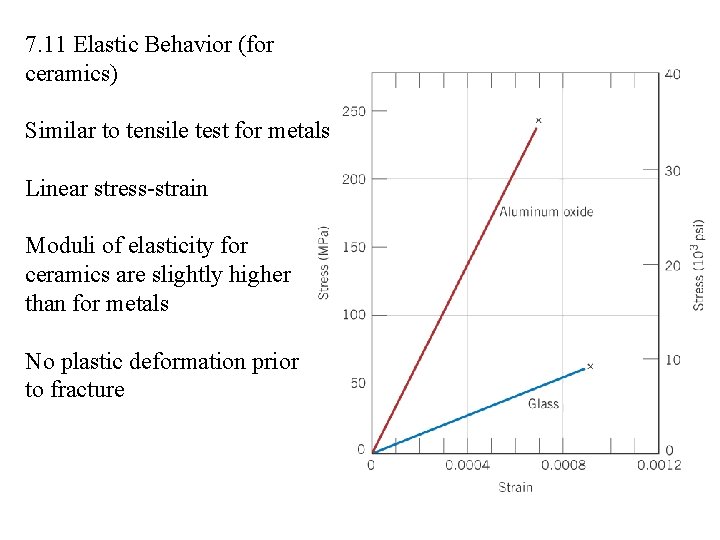 7. 11 Elastic Behavior (for ceramics) Similar to tensile test for metals Linear stress-strain