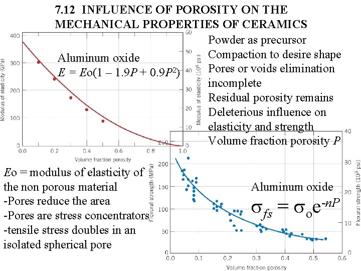 7. 12 INFLUENCE OF POROSITY ON THE MECHANICAL PROPERTIES OF CERAMICS Powder as precursor