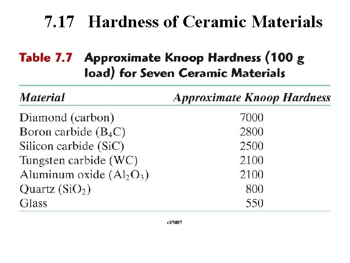 7. 17 Hardness of Ceramic Materials c 07 tf 07 
