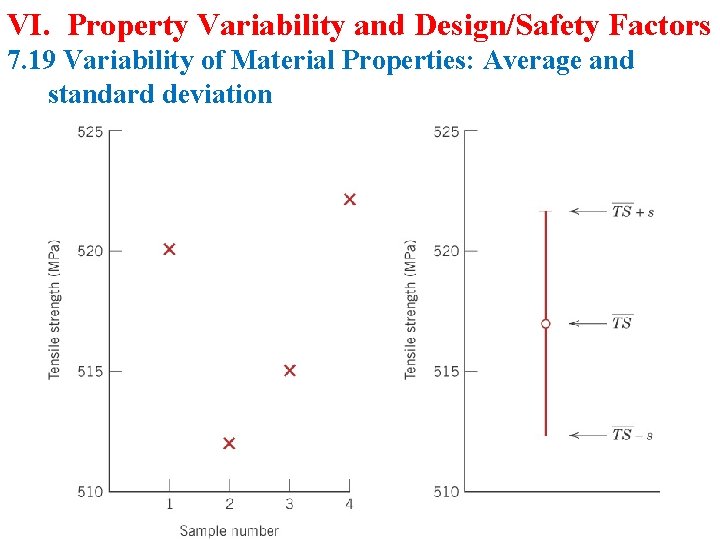 VI. Property Variability and Design/Safety Factors 7. 19 Variability of Material Properties: Average and