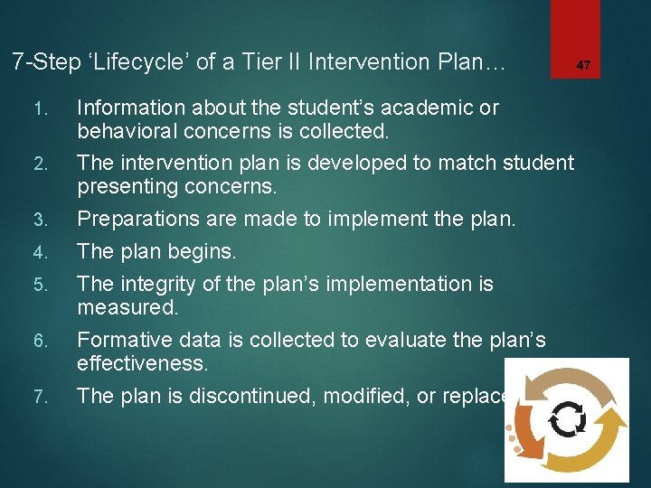 7 -Step ‘Lifecycle’ of a Tier II Intervention Plan… 1. 2. 3. 4. 5.