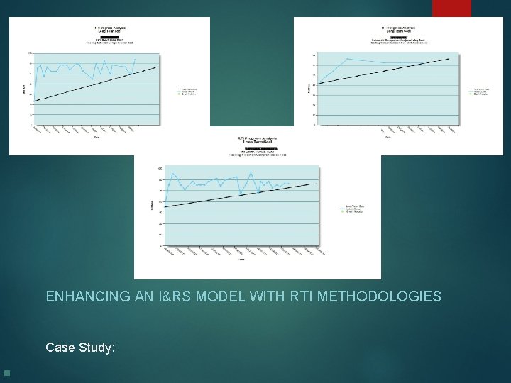 ENHANCING AN I&RS MODEL WITH RTI METHODOLOGIES Case Study: 