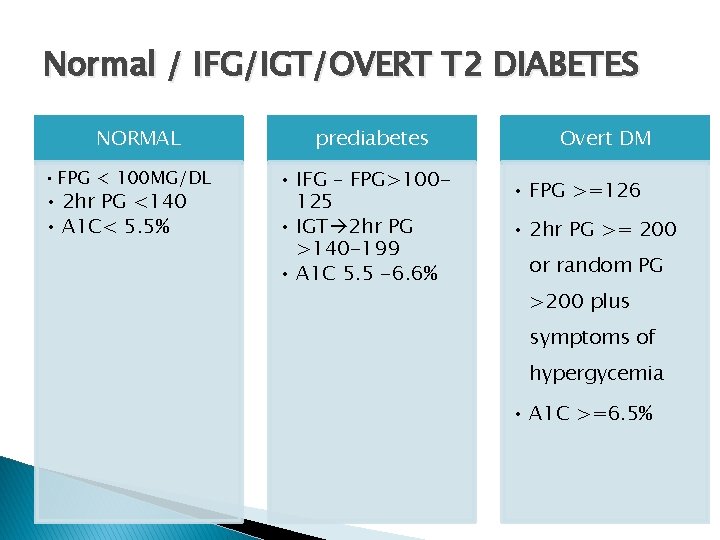 Normal / IFG/IGT/OVERT T 2 DIABETES NORMAL • FPG < 100 MG/DL • 2