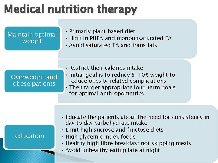 Medical nutrition therapy Maintain optimal weight Overweight and obese patients education • Primarly plant