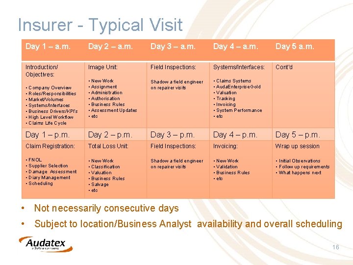 Insurer - Typical Visit Day 1 – a. m. Day 2 – a. m.