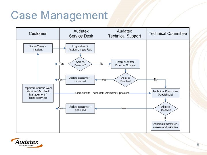 Case Management 6 