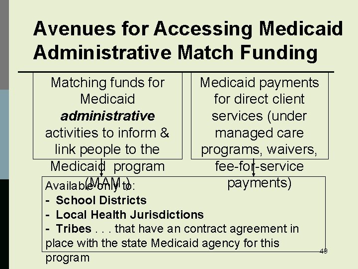 Avenues for Accessing Medicaid Administrative Match Funding Matching funds for Medicaid administrative activities to
