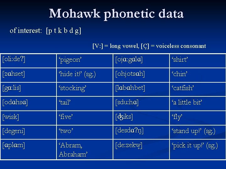 Mohawk phonetic data of interest: [p t k b d g] [V: ] =