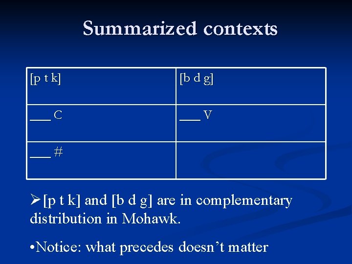 Summarized contexts [p t k] [b d g] ___ C ___ V ___ #