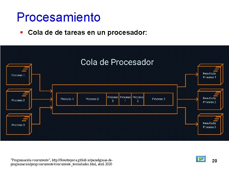 Procesamiento Cola de de tareas en un procesador: "Programación concurrente", http: //ferestrepoca. github. io/paradigmas-deprogramacion/progconcurrente/concurrente_teoria/index.