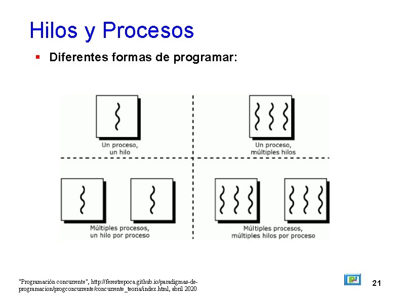 Hilos y Procesos Diferentes formas de programar: "Programación concurrente", http: //ferestrepoca. github. io/paradigmas-deprogramacion/progconcurrente/concurrente_teoria/index. html,