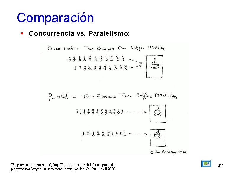 Comparación Concurrencia vs. Paralelismo: "Programación concurrente", http: //ferestrepoca. github. io/paradigmas-deprogramacion/progconcurrente/concurrente_teoria/index. html, abril 2020 32
