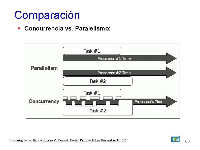 Comparación Concurrencia vs. Paralelismo: "Mastering Python High Performance", Fernando Doglio, Packt Publishing Birmingham UK