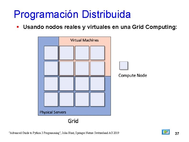 Programación Distribuida Usando nodos reales y virtuales en una Grid Computing: "Advanced Guide to